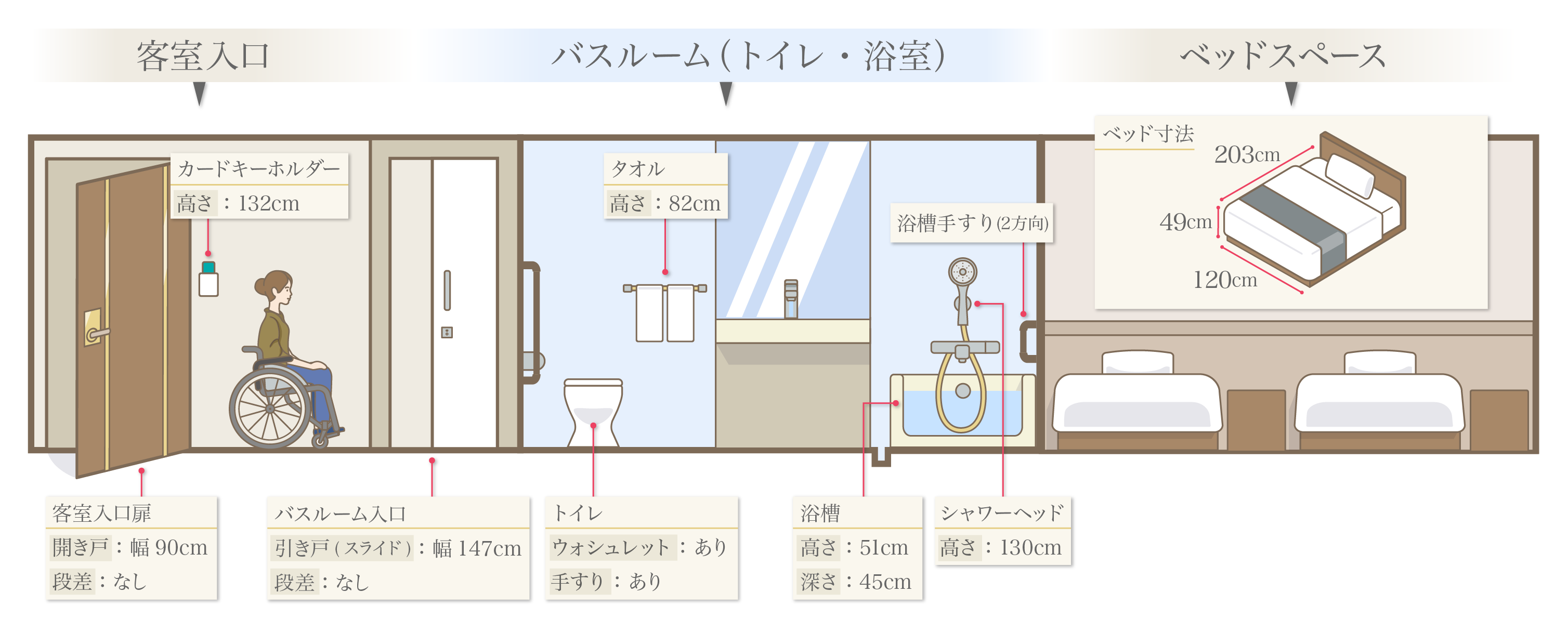 客室例