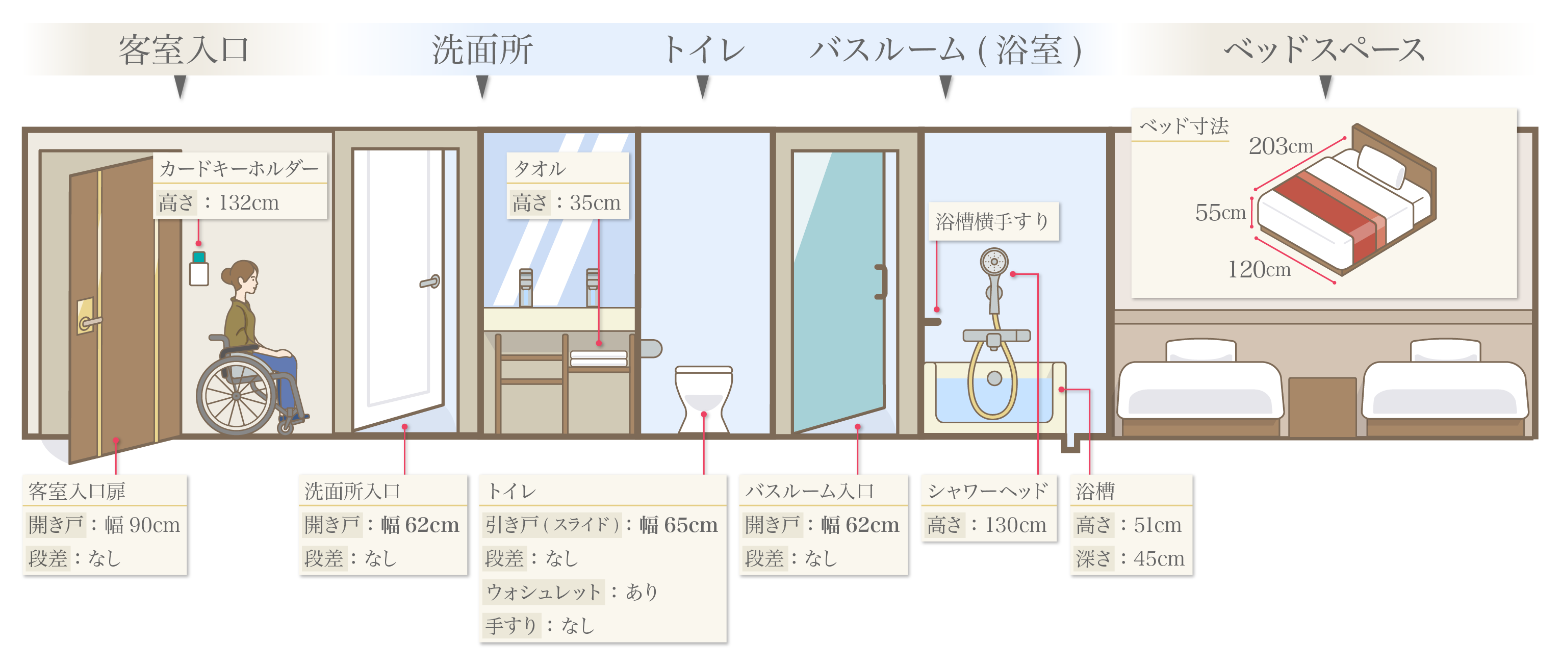 客室例