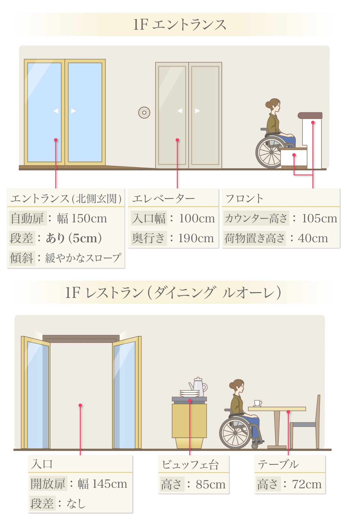 エントランス・レストラン（ダイニング ルオーレ）