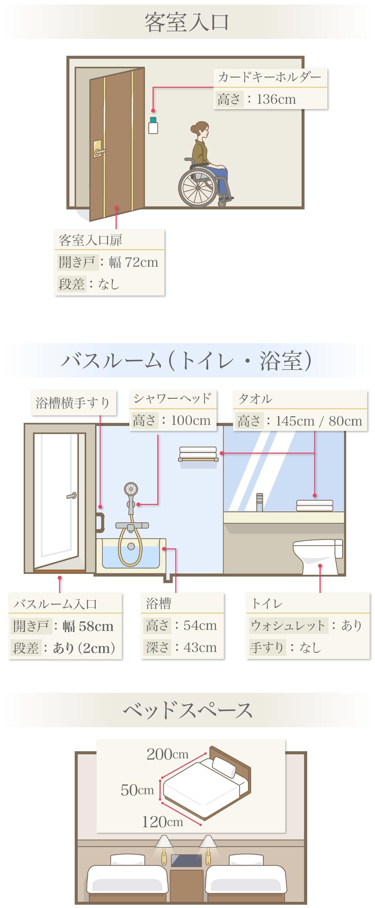 客室例