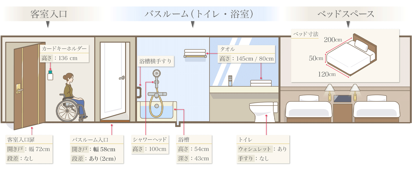 客室例