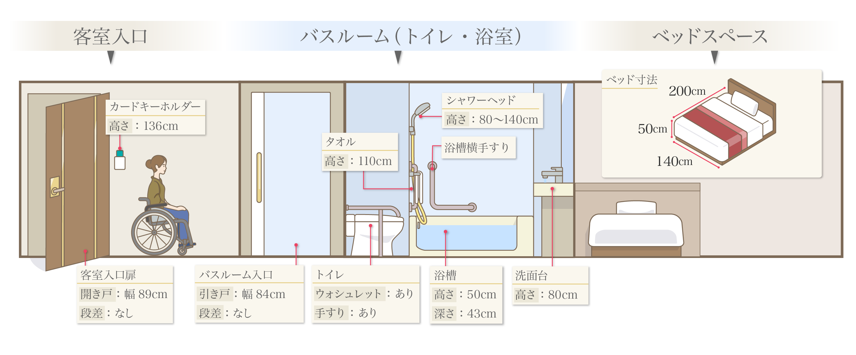 客室例