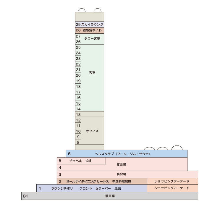 施設 フロアガイド ロイヤルライフを愉しむ リーガロイヤルホテル小倉