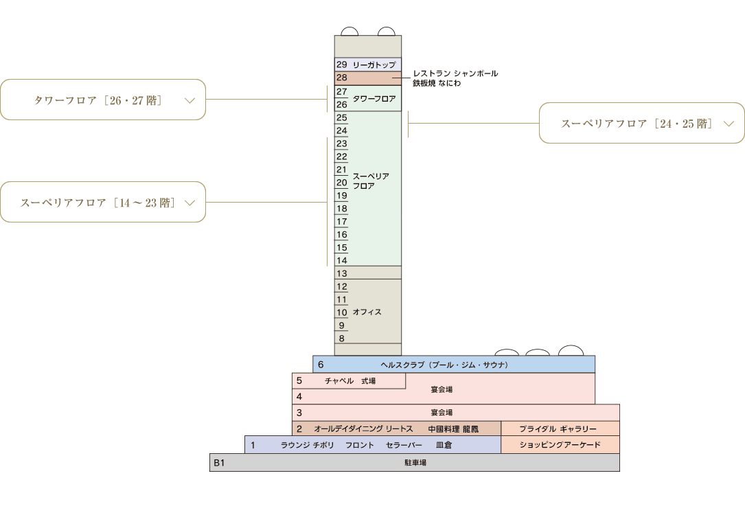 客室情報