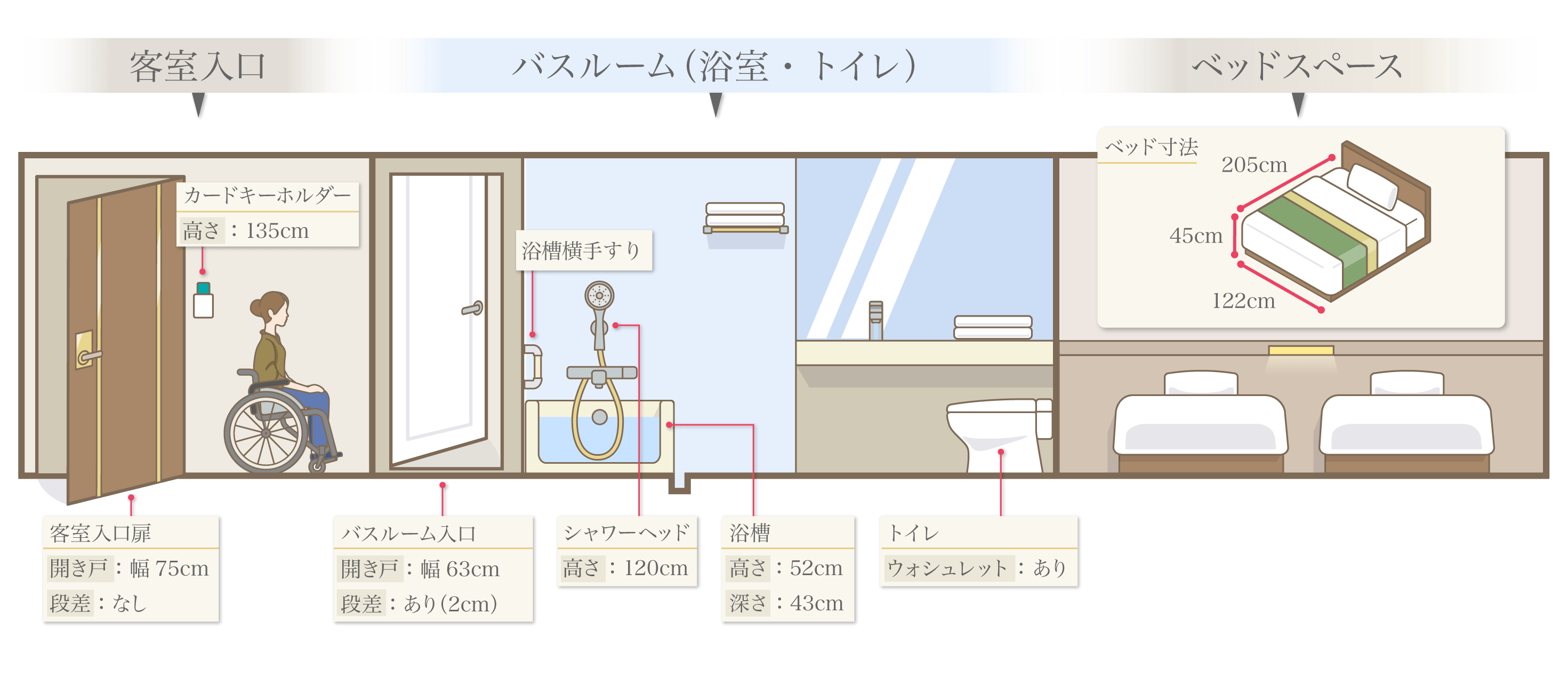 入口、バスルーム（トイレ・浴室）、ベッドスペース