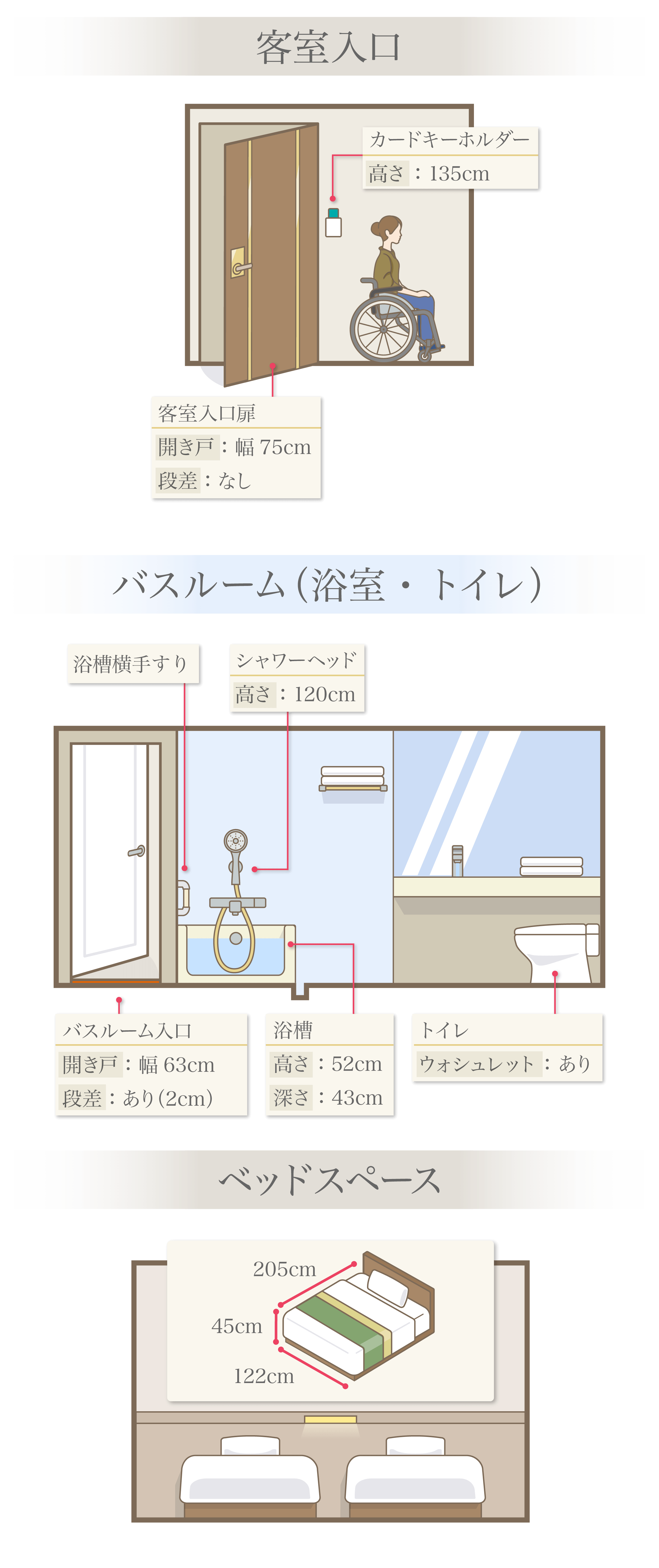 入口、バスルーム（トイレ・浴室）、ベッドスペース