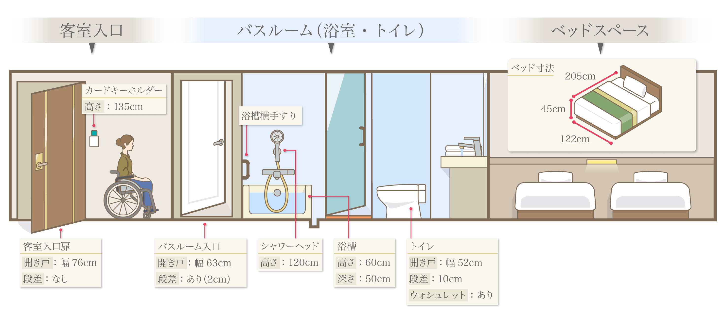入口、バスルーム（トイレ・浴室）、ベッドスペース