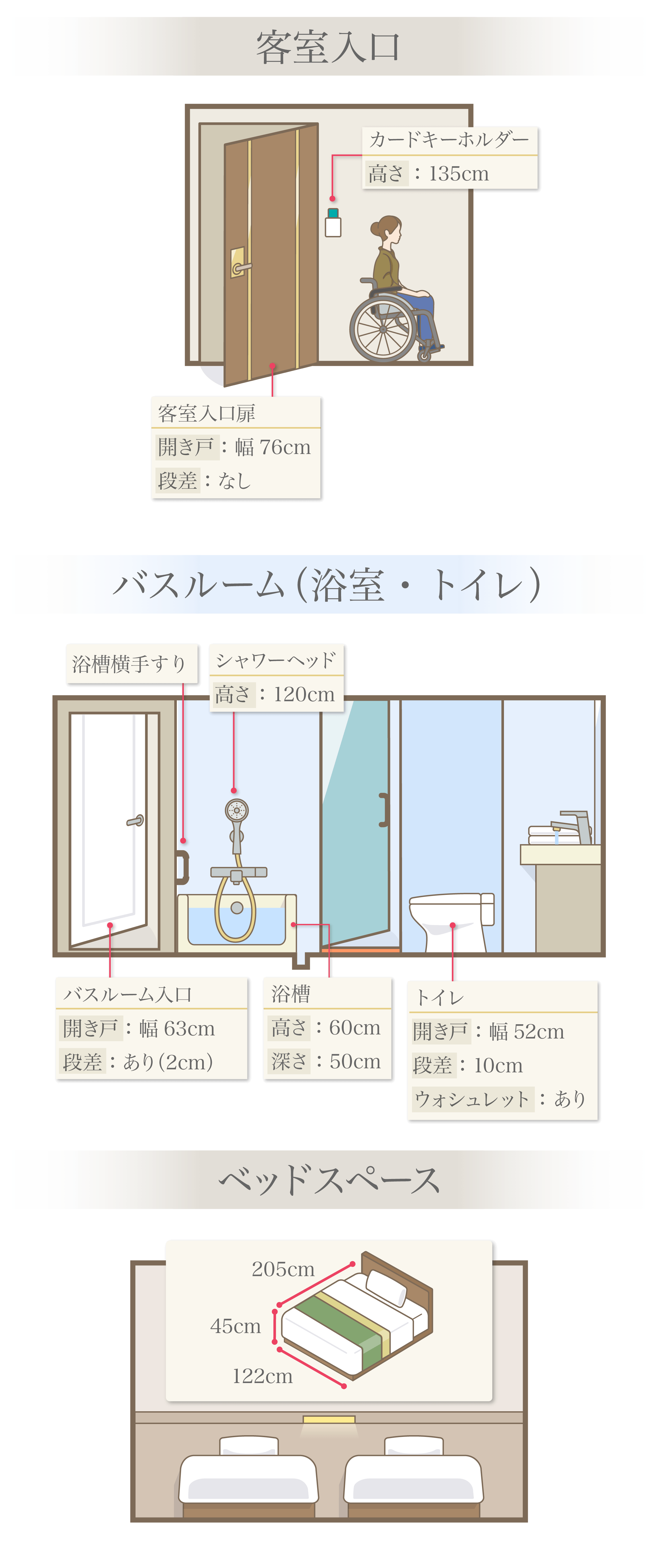 入口、バスルーム（トイレ・浴室）、ベッドスペース