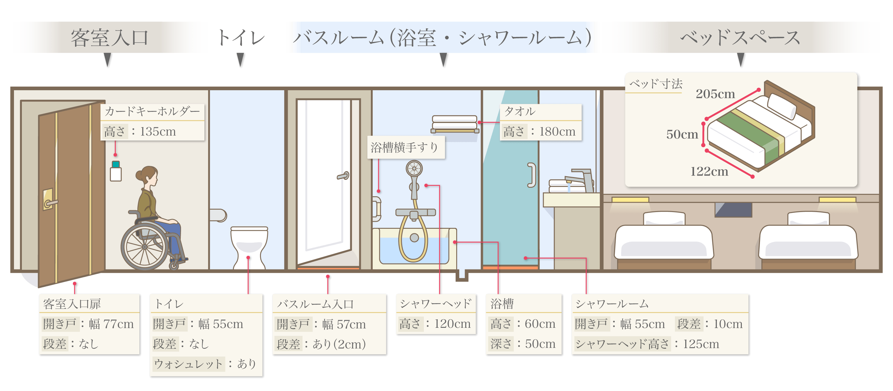 入口、バスルーム（トイレ・浴室）、ベッドスペース
