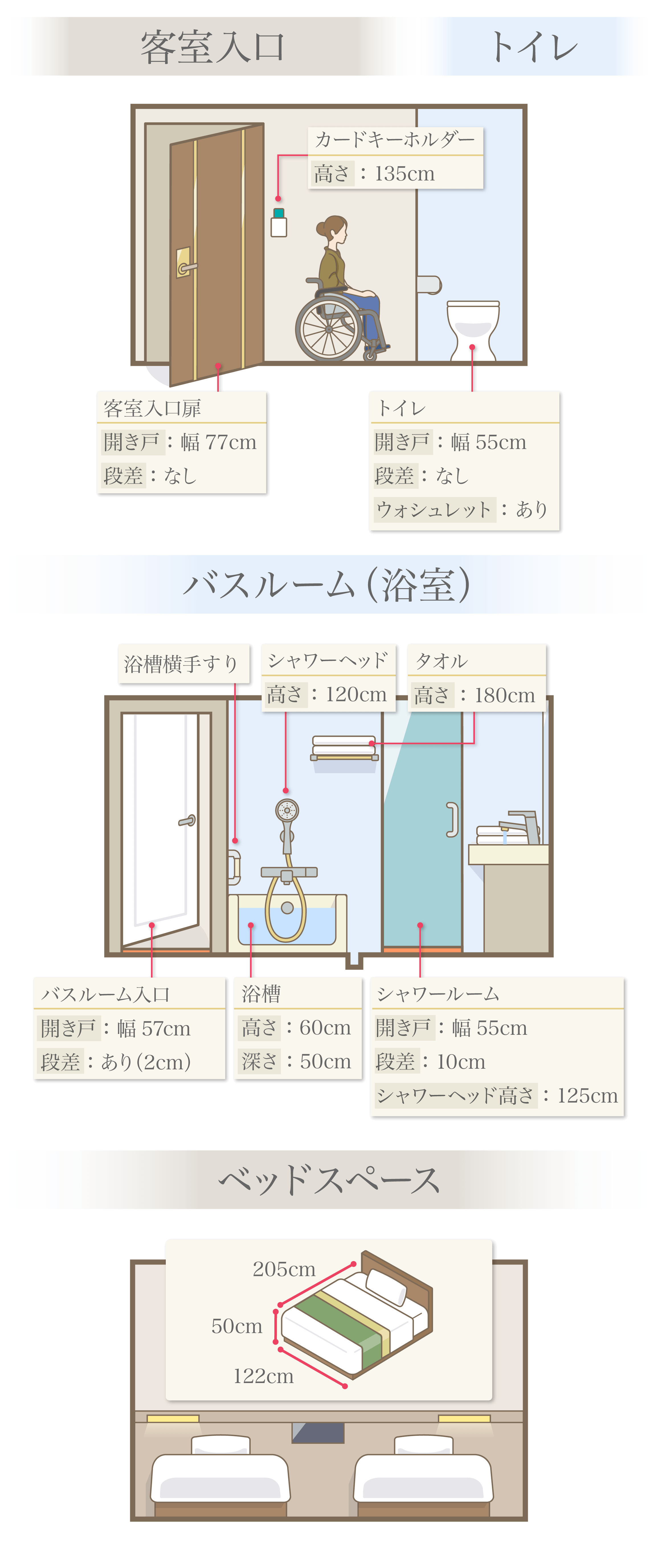 入口、バスルーム（トイレ・浴室）、ベッドスペース