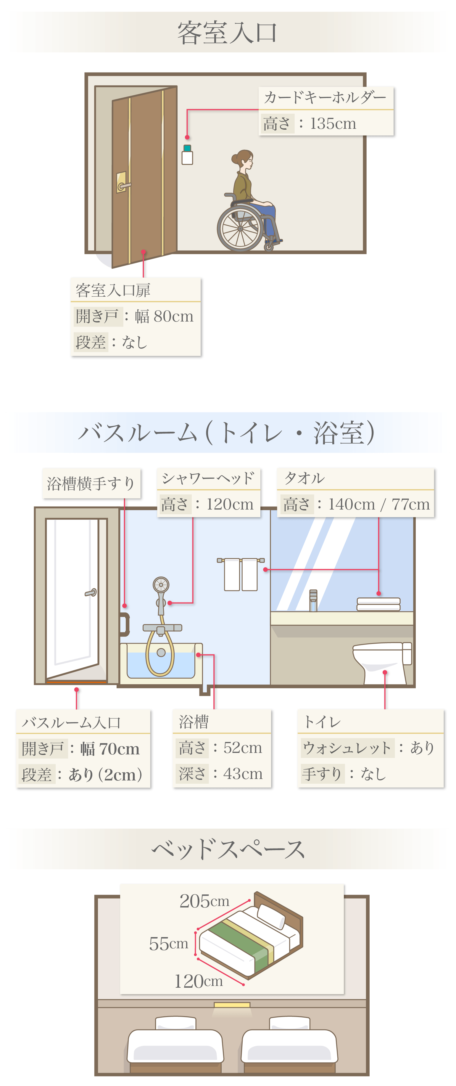 入口、バスルーム（トイレ・浴室）、ベッドスペース