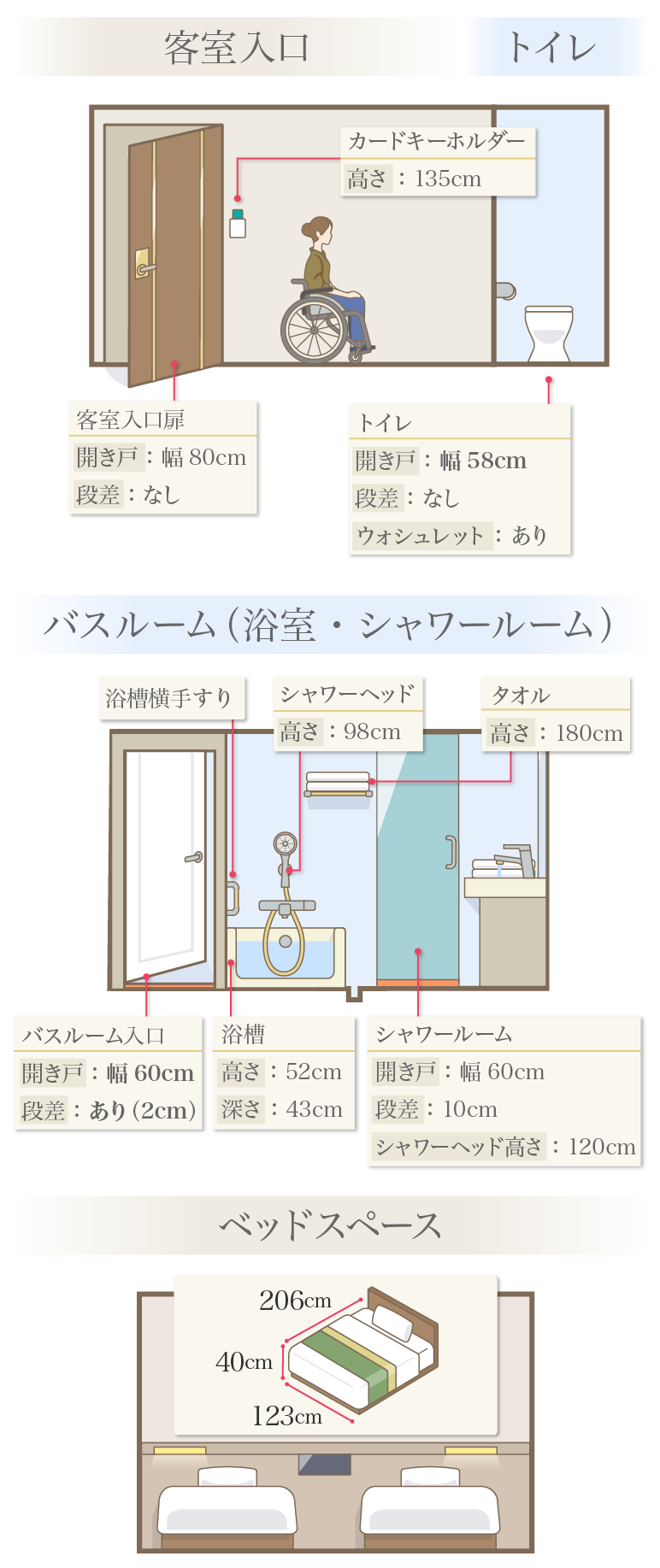 入口、バスルーム（トイレ・浴室）、ベッドスペース