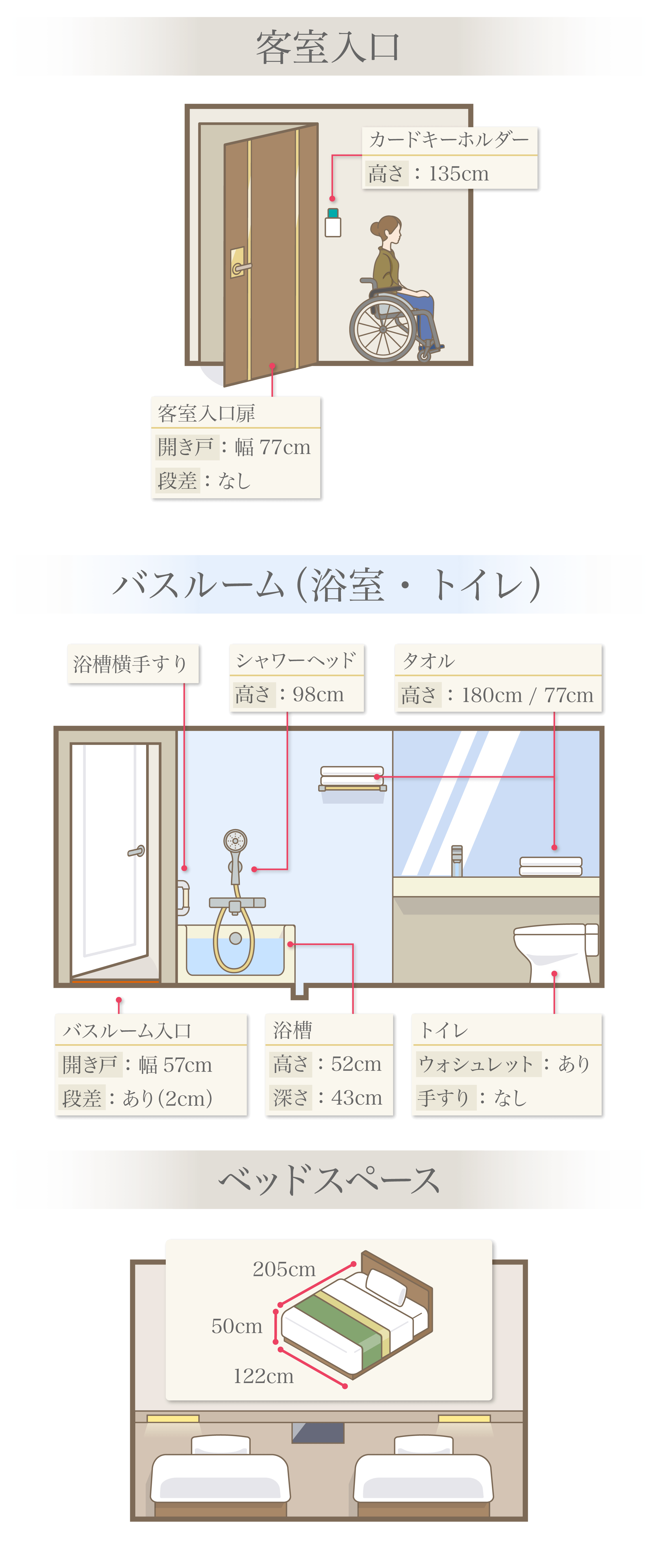 入口、バスルーム（トイレ・浴室）、ベッドスペース