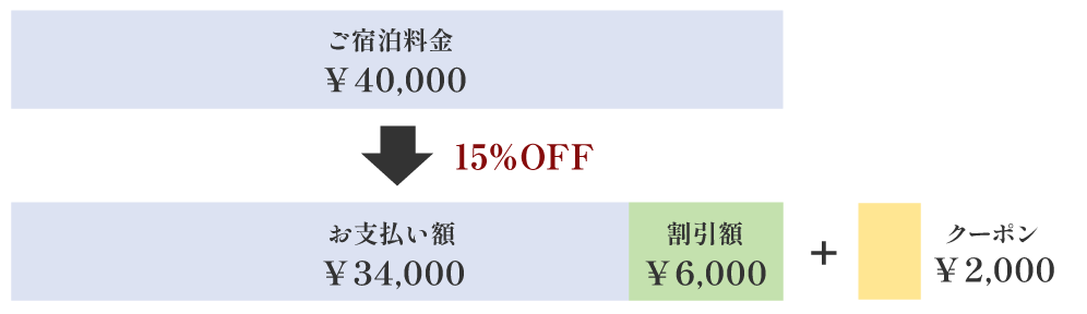 キャンペーン適用例
