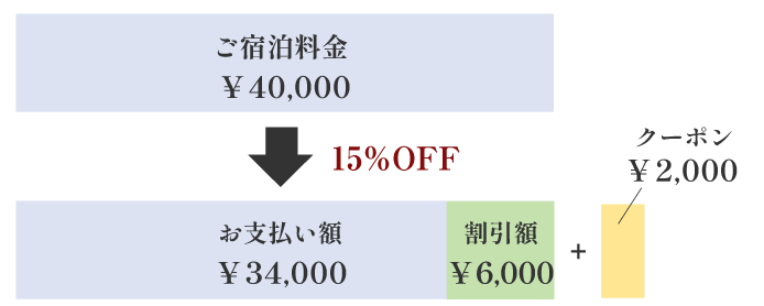 キャンペーン適用例