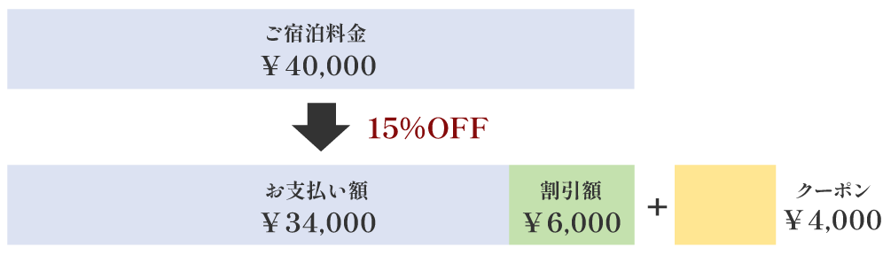 キャンペーン適用例