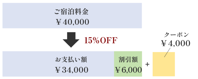 キャンペーン適用例