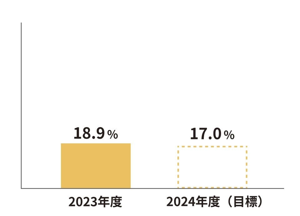 喫煙率