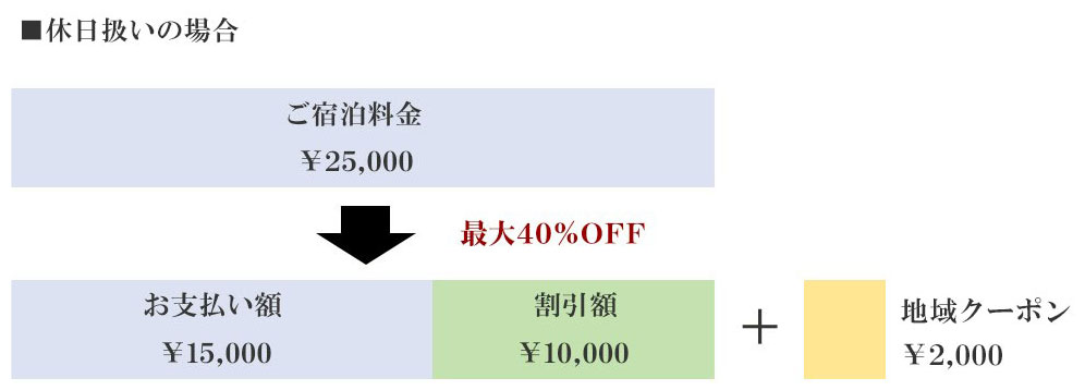 キャンペーン適用例