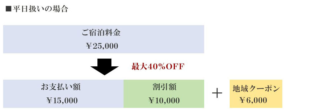 キャンペーン適用例