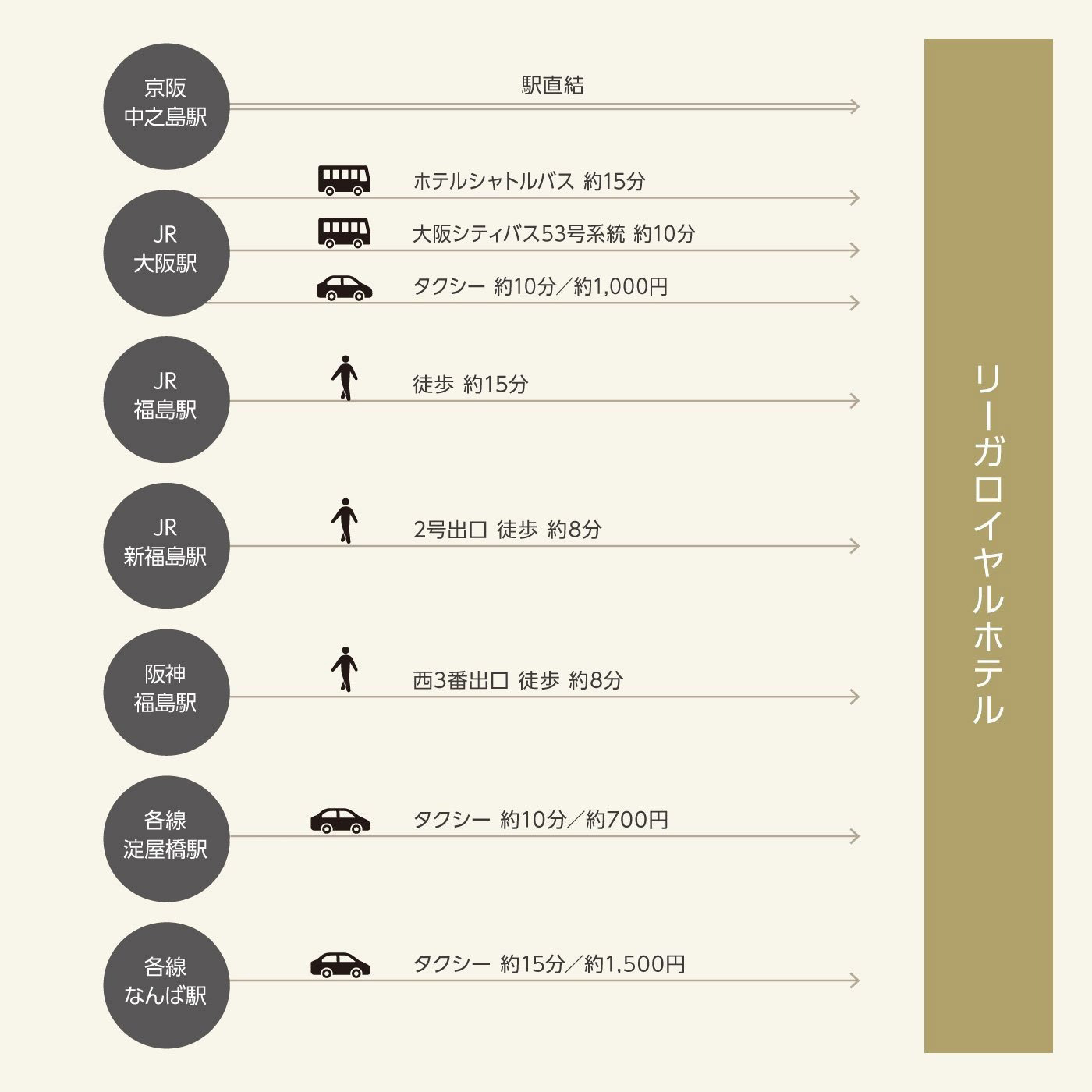 大阪駅・梅田からお越しの方