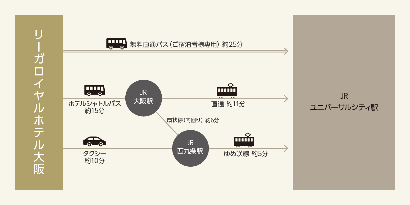 アクセス