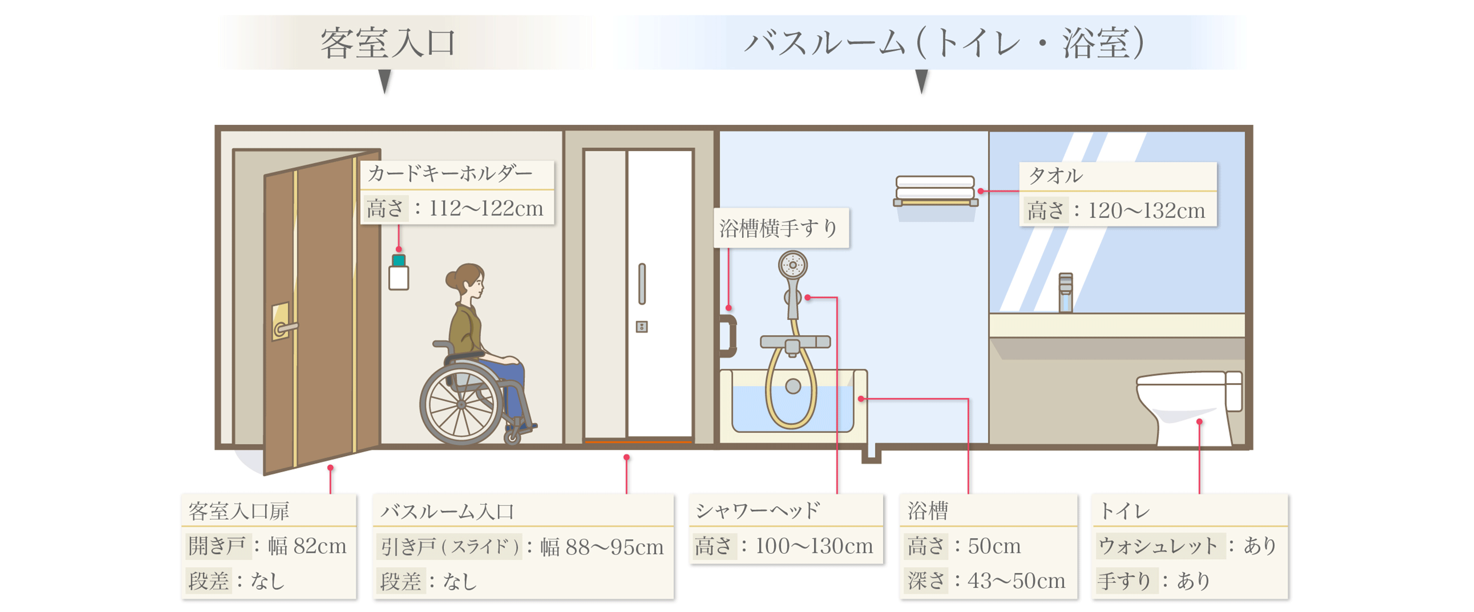 客室例