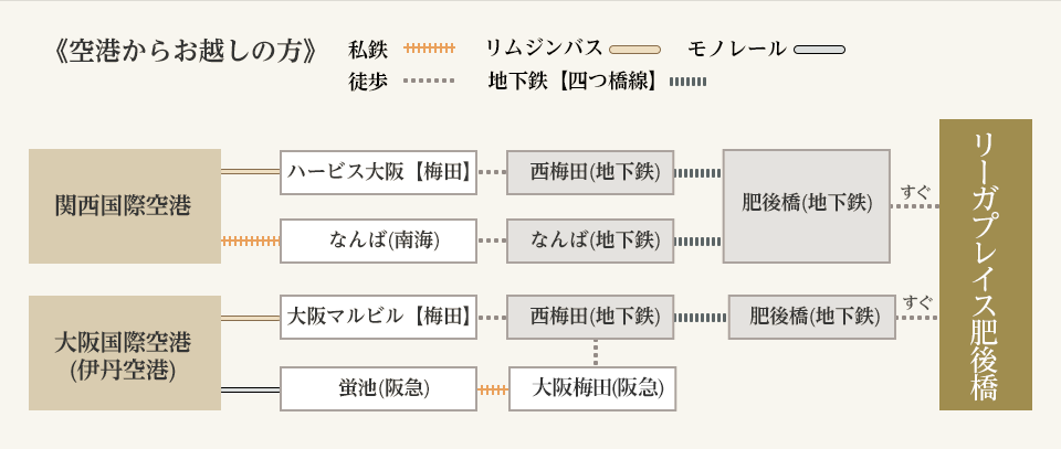 >空港からお越しの方