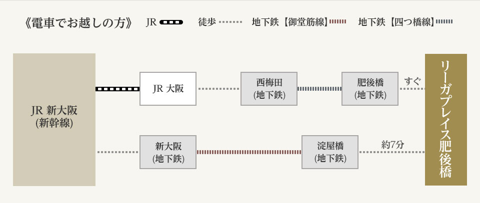 電車でお越しの方