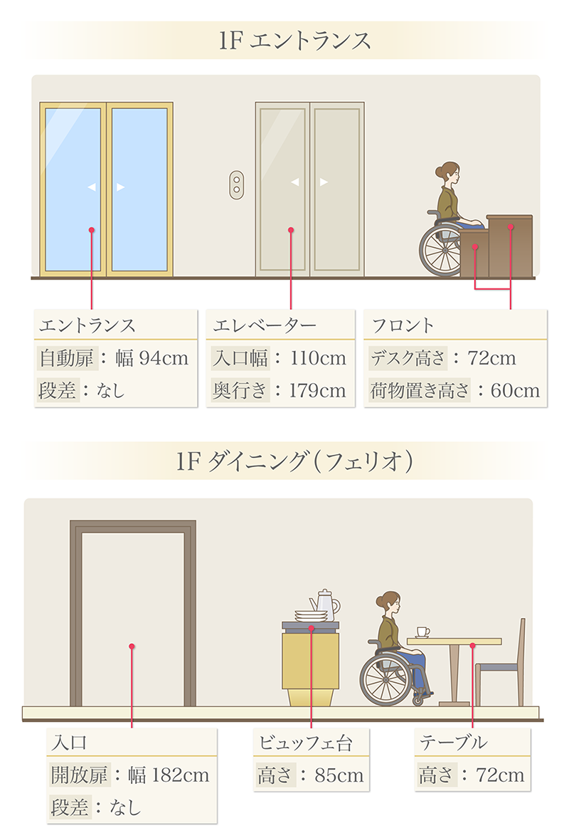 1階 エントランス、1階 ダイニング（フェリオ）