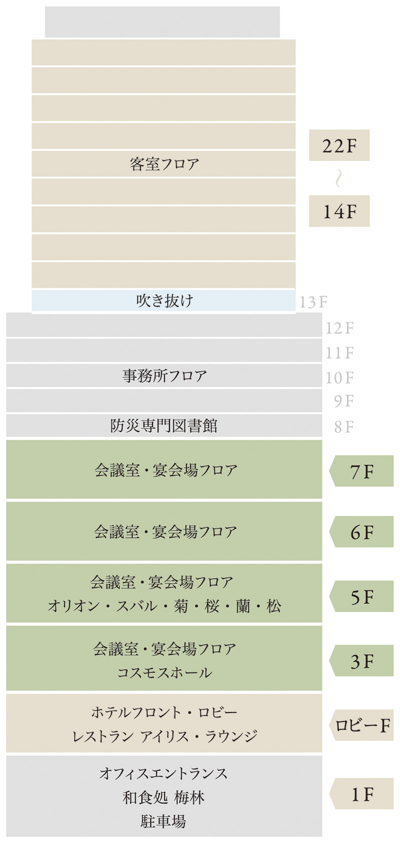 フロアマップ 施設 サービス 都市センターホテル